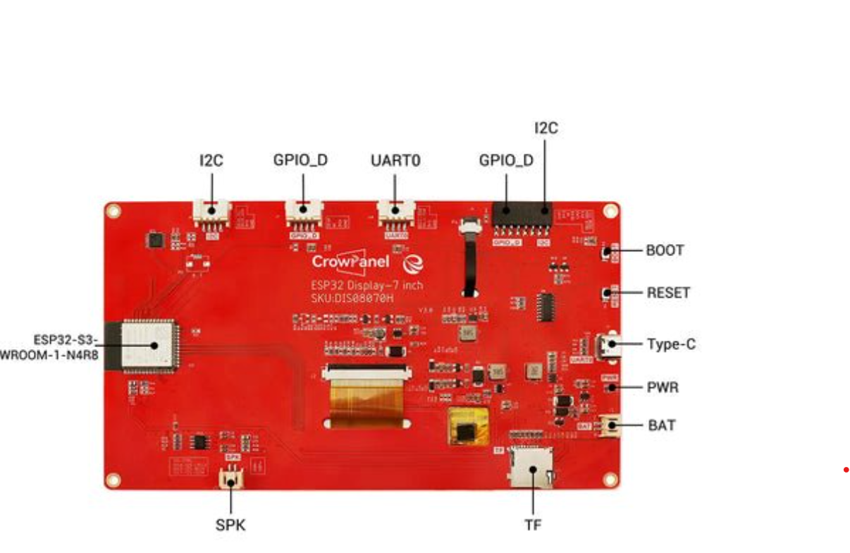 Vu de la carte électronique
